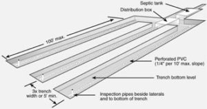 trenchDrawing