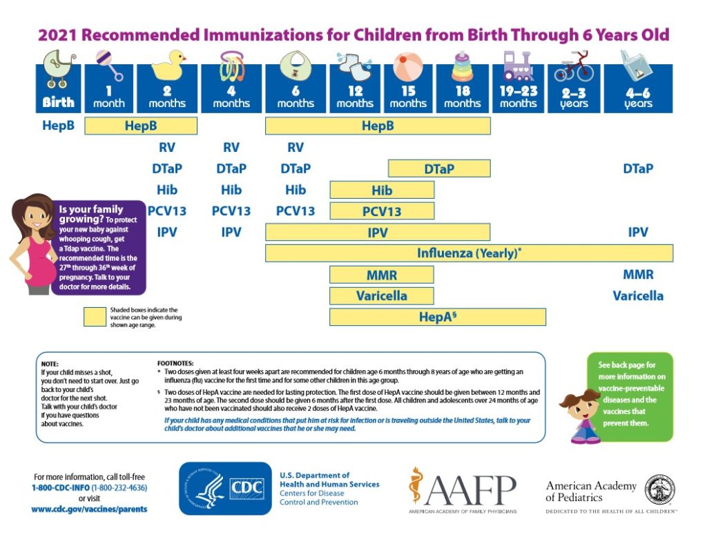 Immunization Clinic