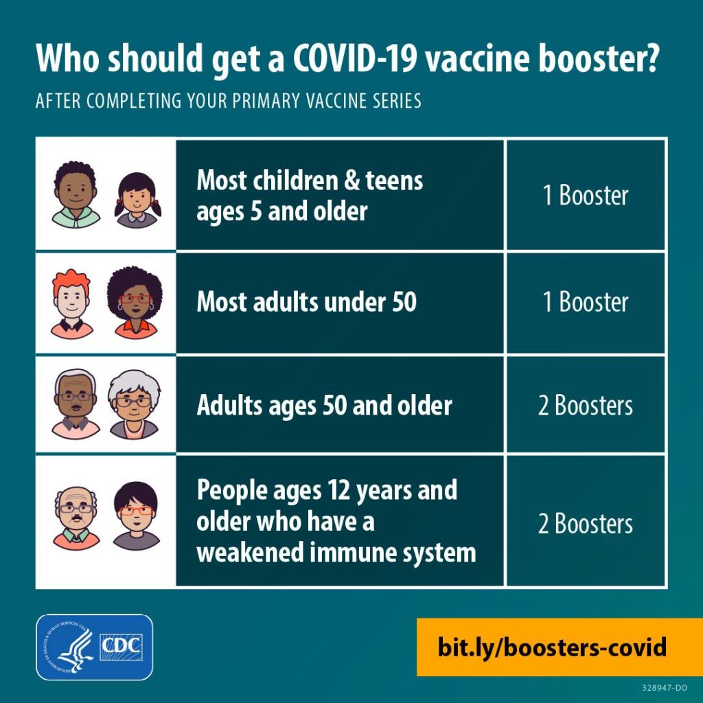 COVID-19 Vaccines & Boosters - By appointment