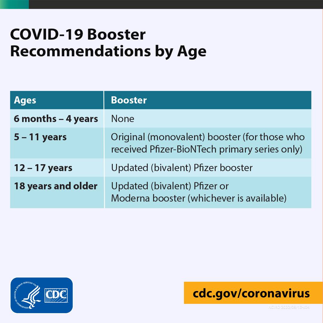CDC booster 926 Macon County Health Dept.