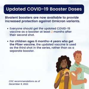 Everyone ages 6 months and up are eligible for their COVID-19 bivalent booster 2 months after their initial series