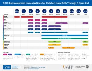 Childhood immunization schedule 0-6 years old